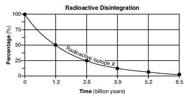earth-history, earth-history, radioactive-isotopes-dating, standard-1-math-and-science-inquery, velocity-slope-sediment-size-channel-shape-stream-valume-distance-from-the-sun-gravitational-force-period-of-revolution-speed-of-revolution, standard-6-interconnectedness, patterns-of-change fig: esci62019-ansbkw_abkq1.png
